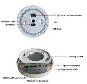 Sistema Intelligente Anti-tailgating, Ispezione di Sicurezza per il Passaggio al Cancello, Conteggio e Conformità. - Product Image 3