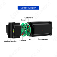 Moteur servo multi-tours intégré NiMotion PSMPB8063D 630W, étanche, haute précision et petite taille
