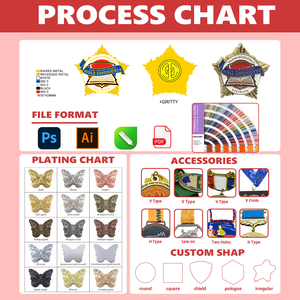 Hạnh Phúc Món Quà Nhà Sản Xuất Tùy Chỉnh Chất Lượng Cao Miễn Phí Thiết Kế Logo Mạ Vàng Brass Lá Chắn Tùy Chỉnh Phù Hiệu - Product Image 6