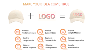 Casquette plate à 5 panneaux sur le thème 2026, personnalisable OEM, avec patch en caoutchouc vibrant, fermeture snapback, trous laser, imperméable, 100% polyester - Product Image 6