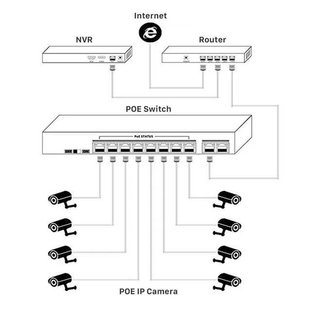 PoE Network Switch Full Gigabit 1000M 16-Channel Wifi for Security 16CH Smart Switching Power Supply 16 Port Cctv Systems