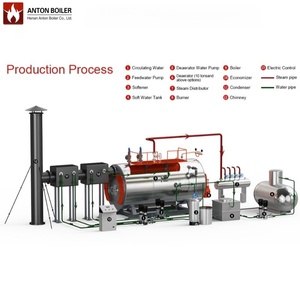 Nuevas calderas de vapor industriales horizontales de tubo de fuego de doble combustible de baja presión, entre las 10 mejores de China, con certificación CE y ahorro de energía ANTON - Product Image 4