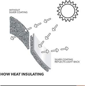 Tissu de rideau occultant de haute qualité à 3 passages, aspect lin de luxe, revêtement pour salon - Product Image 6