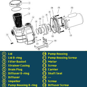 <span class=keywords><strong>Pompe</strong></span> de <span class=keywords><strong>piscine</strong></span> <span class=keywords><strong>Challenger</strong></span> PureBy 2.0HP conforme à la norme DoE, 115/230v, 6420GPH, J150010E - Product Image 5