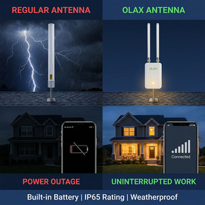 Antena Direccional de Fibra de Vidrio para Exteriores AN-5158 de 26dBi, 5.1-5.8GHz, Alta Ganancia, para CPE Wireless Bridge, Antena Exterior AN-5158 de 5.8GHz - Product Image 6