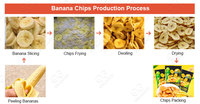 Kleine Schaal Weegbree Chips Productielijn Weegbree Chips Making Machine