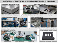 Fabrication industrielle sur mesure de tôles métalliques : Procédé d'emboutissage, d'emboutissage profond et de soudage de pièces en acier.
