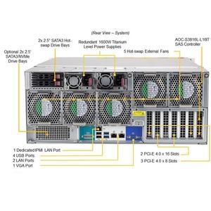 Supermicro SSG-540P-E1CTR60L Serveur 4U 60x baies de disque dur LFF Xeon de 3e génération unique jusqu'à 2 To DDR4 3200MT/s Système BaseT 10GbE - Product Image 3