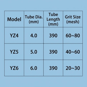 Varillas <span class=keywords><strong>de</strong></span> Soldadura Tubulares <span class=keywords><strong>de</strong></span> Carburo <span class=keywords><strong>de</strong></span> Tungsteno Fundido YZ3 YZ4 YZ5 YZ6, Electrodos <span class=keywords><strong>de</strong></span> Soldadura <span class=keywords><strong>de</strong></span> Aleación <span class=keywords><strong>de</strong></span> Alta Resistencia al Desgaste - Product Image 4