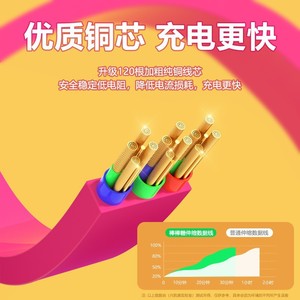 Cable de datos retráctil 3 en 1 Lollipop Liquid con interfaces Lightning Micro USB tipo C para dispositivos Apple y Android - Product Image 5