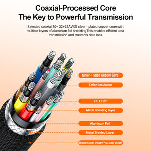 Кабель-удлинитель A393-7 16K Type-C <span class=keywords><strong>USB</strong></span> 4.0 (штекер-гнездо), 240 Вт PD, 80 Гбит/с, Thunderbolt 5, для зарядки и передачи данных, 8K, ПВХ, для ноутбуков - Product Image 6