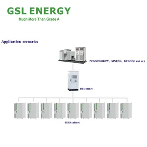 GSL ENERGY Fábrica más vendida Almacenamiento de energía industrial y comercial Sistemas de almacenamiento de energía industrial y comercial Cess