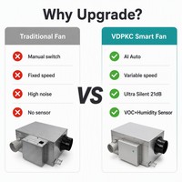Ventilateur d'extraction intelligent série VDPKC avec détection automatique des odeurs et de l'humidité, construction flexible en acier galvanisé pour salle de bain et cuisine