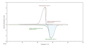 Material de Cambio de Fase (PCM) con Diferentes Puntos de Fusión - Product Image 2