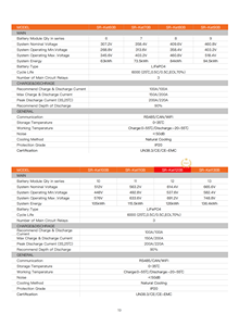 Système de stockage d'énergie solaire SRne tout-en-un avec batterie au lithium de 63 kWh à 136,4 kWh pour usage résidentiel et industriel - Product Image 6