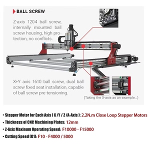 Bulkman3d Tốc Độ Cao 1500x1500Mm Oxman <span class=keywords><strong>CNC</strong></span> Đầy Đủ Kit Hoàn Chỉnh Kit Sfu1610 Bóng Vít Cho Chế Biến Gỗ <span class=keywords><strong>CNC</strong></span> Máy Khắc - Product Image 5
