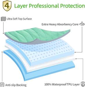 Protège-draps lavables personnalisés, coussinets d'allaitement, protège-draps imperméables pour l'incontinence - Product Image 4