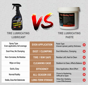 Spray lubrifiant pour le dé<span class=keywords><strong>montage</strong></span> <span class=keywords><strong>et</strong></span> la <span class=keywords><strong>montage</strong></span> des pneus - Product Image 4