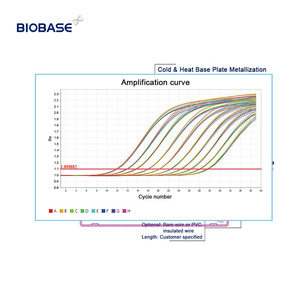 Sistema de PCR en Tiempo Real BIOBASE, Secuenciador de ADN <span class=keywords><strong>para</strong></span> Pruebas Biológicas, Fluorescente, Cuantitativo en Tiempo Real, LEIA-X4, Máquina de PCR Portátil - Product Image 6