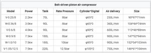 V-0.6/8 <span class=keywords><strong>compresseur</strong></span> d'air portatif du <span class=keywords><strong>compresseur</strong></span> d'air de la puissance élevée 4kw 2 têtes de piston <span class=keywords><strong>pour</strong></span> le <span class=keywords><strong>sablage</strong></span> <span class=keywords><strong>pneumatique</strong></span> - Product Image 4