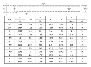 Tubo de conducto rígido de <span class=keywords><strong>PVC</strong></span> <span class=keywords><strong>Sch</strong></span> <span class=keywords><strong>80</strong></span> ignífugo, extremo de campana de resistencia UV 2 \ ", conducto eléctrico de alta presión Schedule <span class=keywords><strong>80</strong></span> - Product Image 3