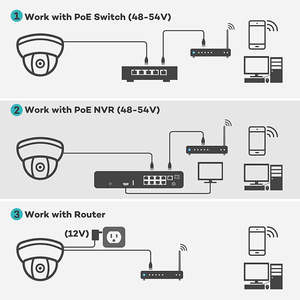 8mp אבטחה מצלמה קיר 30 מ 'חיצונית <span class=keywords><strong>2.8</strong></span> מ "מ IP תקשורת <span class=keywords><strong>2.8</strong></span> 12 מ" מ מצלמה ממונעת 4 - Product Image 5