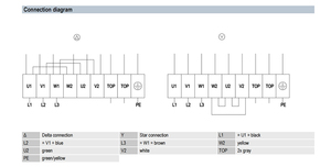 Ventilador axial de CA de 560 mm ebm-papst S4D560-BQ01-02, ventilador de refrigeración industrial para sistemas HVAC y de condensación - Product Image 3