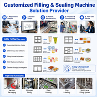 Machine de scellage automatique de gobelets pour solution d'emballage de gobelets de nouilles instantanées prêts à la vente, application polyvalente pour films de protection