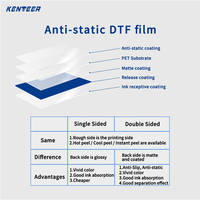 Nouveau papier de transfert thermique DTF, film direct sur papier, pelable à chaud et à froid, rouleau de papier du fabricant