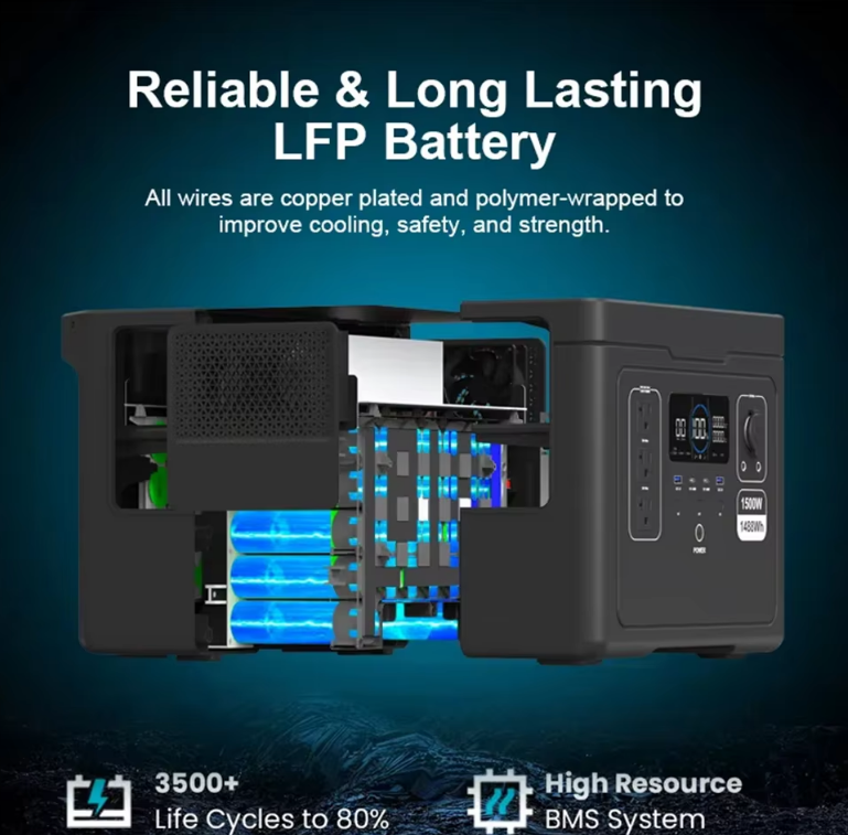 1500W 1488Wh Warehouse LiFePO4 Lithium Battery 4000 Cycles Pure Sine Wave UPS Portable Power Station Fast Solar Charging · image 5