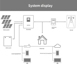 Sistem Penyimpanan Energi Rumah Tenaga Surya Baterai Lithium Ion LiFePO4 <span class=keywords><strong>48V</strong></span> Hybrid Grid 10KWh - Product Image 5