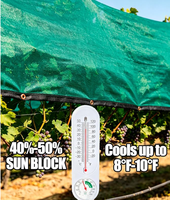 Groene HDPE schaduwnet 35%-95% schaduwpercentage 4x100m UV-beschermd voor kas, boerderij, groenten, planten, zonwering