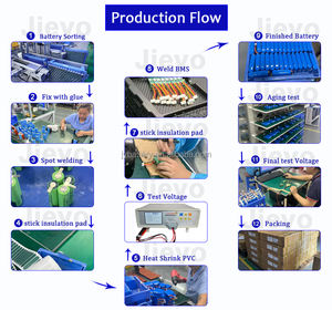 Paket Baterai Lithium Ion 18650 DIY yang Dapat Disesuaikan 3.7V/7.4V/11.1V/14.8V/24V/48V/72V Kapasitas Tinggi Tersedia 2S2P 3S1P 4S1P 6S1P - Product Image 4