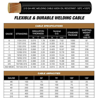 Câble de soudage flexible 450V/750V 10mm 50mm 150mm 300mm, conducteur en cuivre, résistance à l'usure, gaine en caoutchouc EPR, câble pour machine à souder
