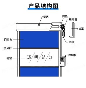 Porte à fermeture éclair industrielle automatique à grande vitesse en PVC pour atelier, <span class=keywords><strong>volet</strong></span> rapide en acier inoxydable, surface finie décorée - Product Image 2