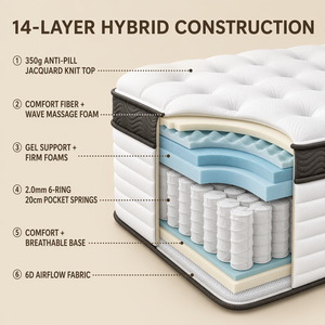 <span class=keywords><strong>Matelas</strong></span> hybride à ressorts ensachés de qualité hôtelière cinq étoiles avec surmatelas, idéal pour la rénovation d'hôtels historiques européens, approvisionnement en gros - Product Image 2