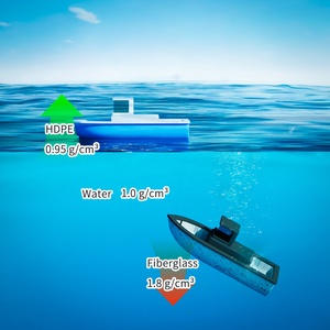 Bền HDPE 4.9M Trượt Tuyết Thuyền Với 7-Pax Công Suất Chống Sóng Hiệu Suất Cho Lướt Đào Tạo 7-Pax Công Suất Thuyền Chèo Thuyền - Product Image 2