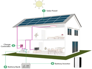 Kit complet de système solaire hors réseau 5KW avec contrôleur MPPT CE pour système d'énergie solaire domestique, batterie lithium-ion EPR-5KW-OFF Sola - Product Image 6