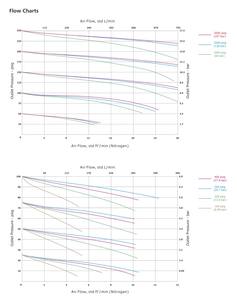 Hikelok azot basınç ayar vanası gaz regülatörü basınç düşürme regülatörü - Product Image 5
