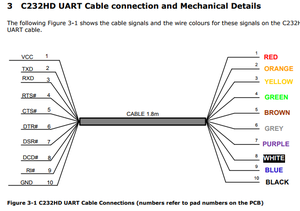 Cables FTDI USB de Alta Velocidad a MPSSE - Product Image 2