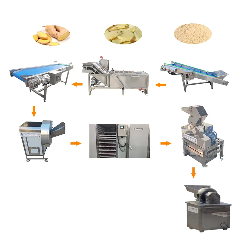 생강 분말 기계 마늘 분말 생산 라인 완료