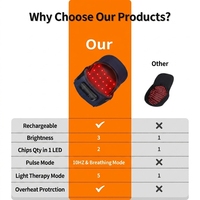 Casque de luminothérapie LED sans fil avec logo personnalisé, 660 nm 850 nm, rouge infrarouge, pour la croissance des cheveux, traitement de la perte de cheveux, portable