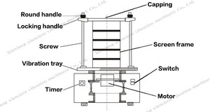 Peneira Circular Vibratória Preço Lab <span class=keywords><strong>Shaker</strong></span> Labor Peneira Elétrica Vibração Dinâmica Tela Laboratório Peneira - Product Image 6