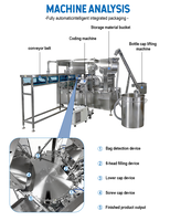 Machine automatique rotative de remplissage et de bouchage de sachets préformés avec insertion de bec verseur pour produits alimentaires et liquides
