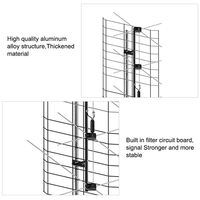 Antenne HDTV antenne extérieure Yagi antenne TV numérique récepteurs de canaux gratuits 2023 antenne numérique pour Smart TV