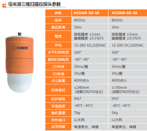 <span class=keywords><strong>Instrument</strong></span> de mesure de niveau de liquide de scanner de radar de cartographie 3D industriel de haute précision de HCCK - Product Image 4