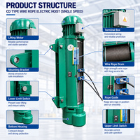 Palans électriques à câble monophasés 400V OEM à structure compacte, à faible encombrement, norme européenne, pour usage domestique