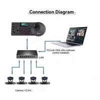 USD998 envío gratis G530 Kit de cámara de transmisión = 2 uds 4K 30X Zoom óptico PTZ cámara de conferencia HD mi LAN Broadcast AI + controlador
