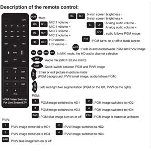 Commutateur vidéo HDMI SYONG 4 canaux avec écran 5 pouces, mélangeur de micro, prise en charge de la diffusion en direct multi-caméras, carte d'acquisition vidéo de type C, enregistrement - Product Image 5