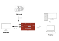 Carte de capture externe USB-C UVC UAC 1080P SDI pour streaming, sortie USB 2.0, compatible DeviceWell UD1008 1080P, pour téléconférence et télé-éducation